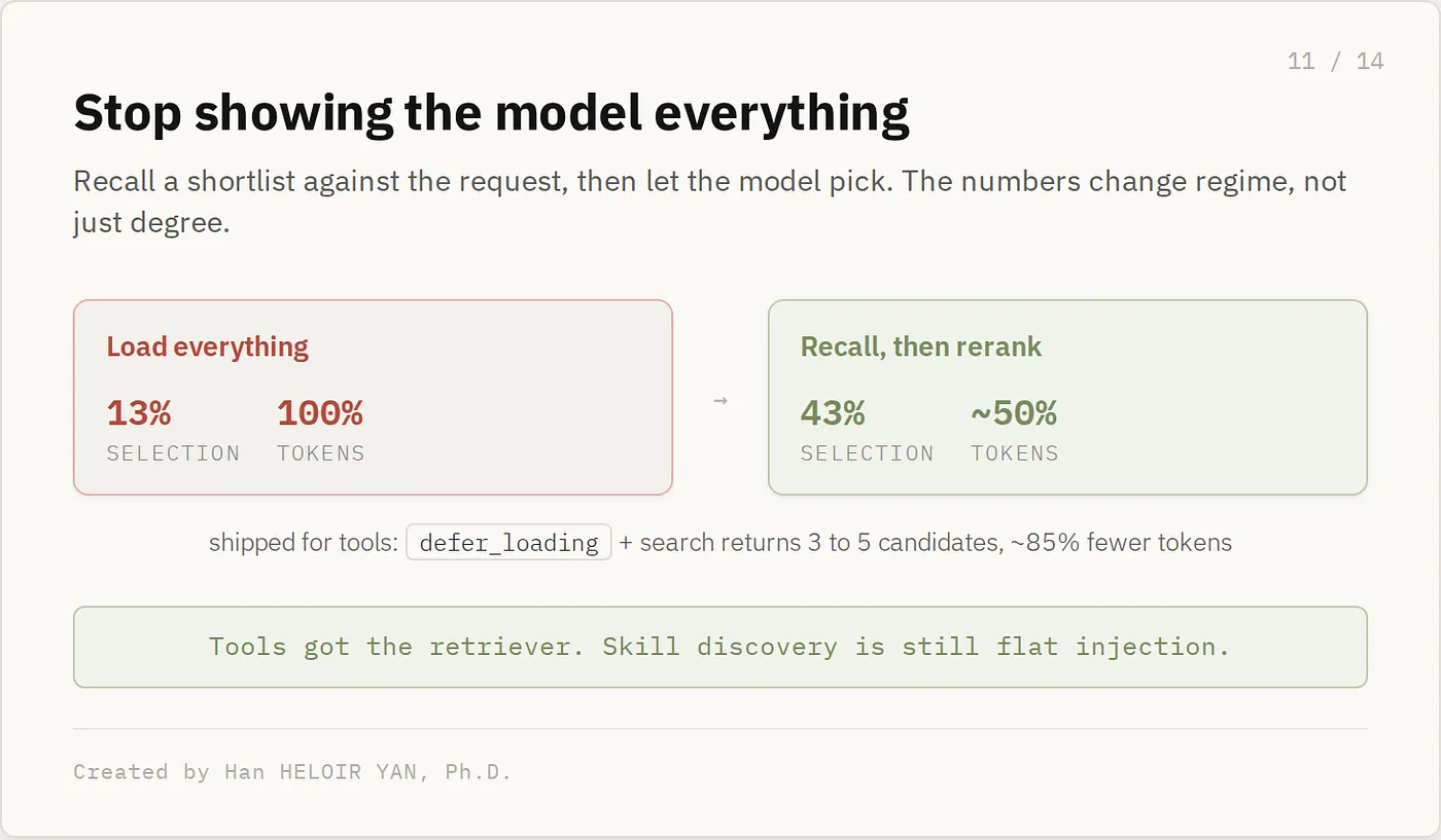 召回和重排组成的大规模 Skill 检索流程